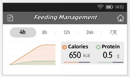 Pet Hospital  Nutrition Pumpna - Nutrition & Fitness Station 评论和价格