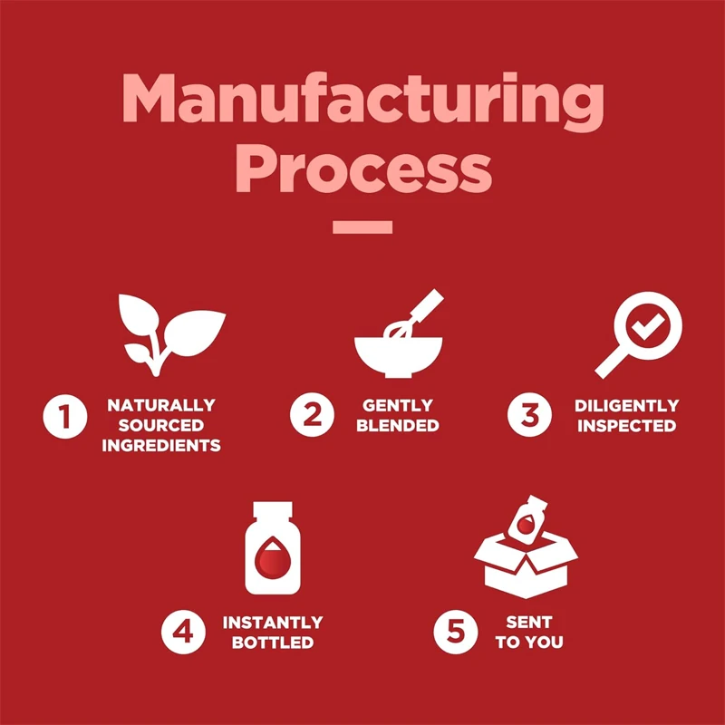 Probiotic Gummies - Promoting  - Probiotics Women Health 评论和价格